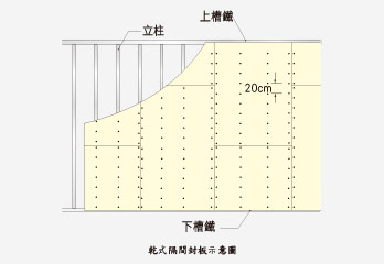 水泥板安裝