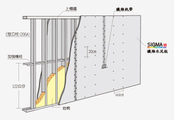 水泥板安裝